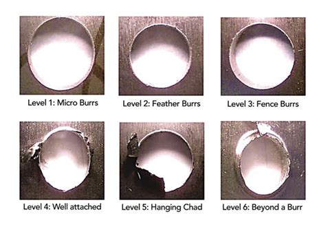 burring operation in sheet metal|deburring metal cutting.